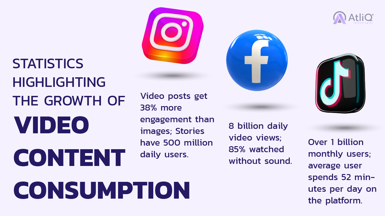 Statistics Highlighting the Growth of Video Content Consumption